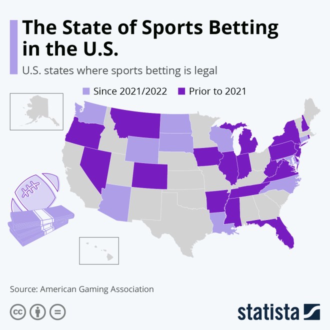 online betting bonuses