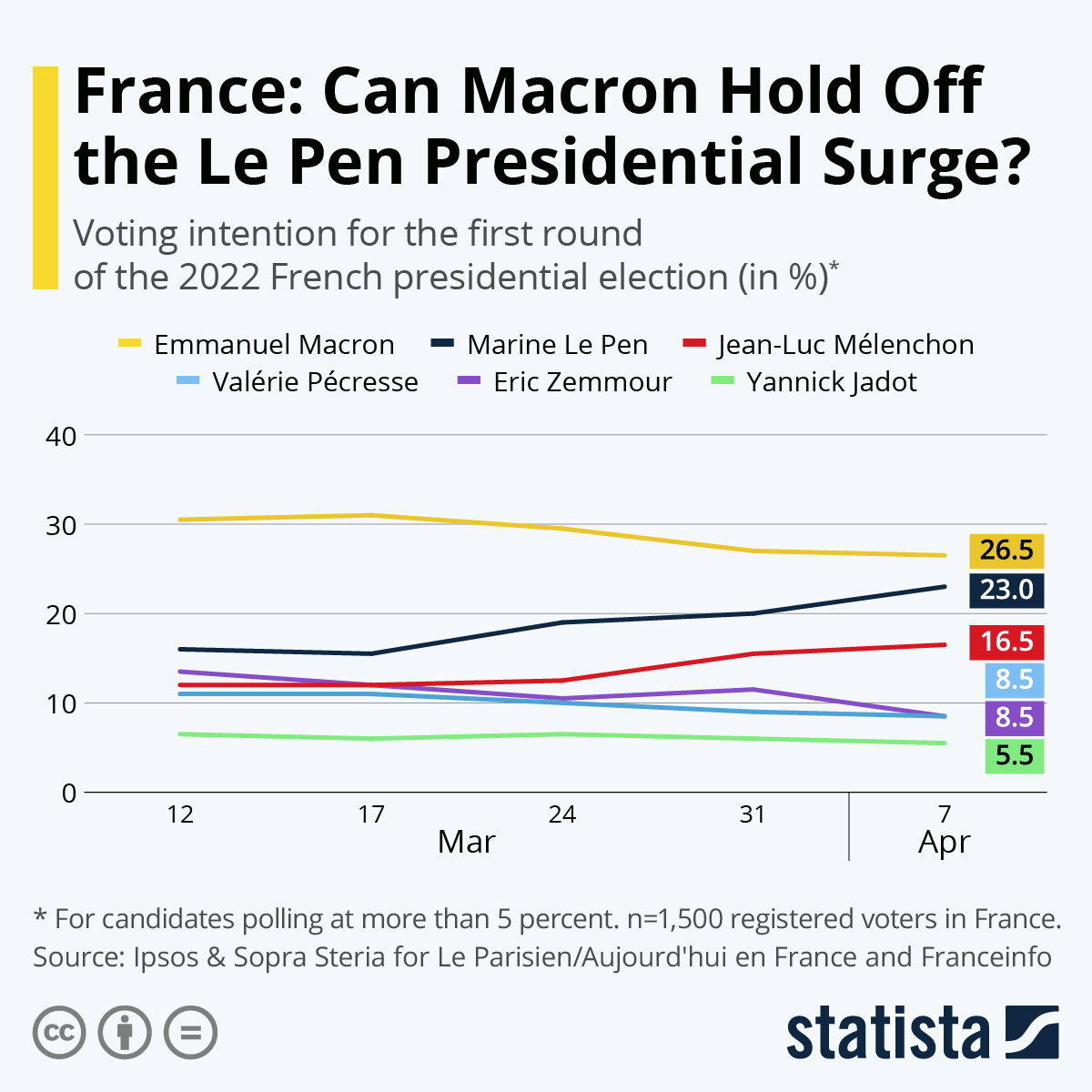 Election, may 18, 2019, 33.3, 41.4 (4.8) . Qtl Htlniu6mvm