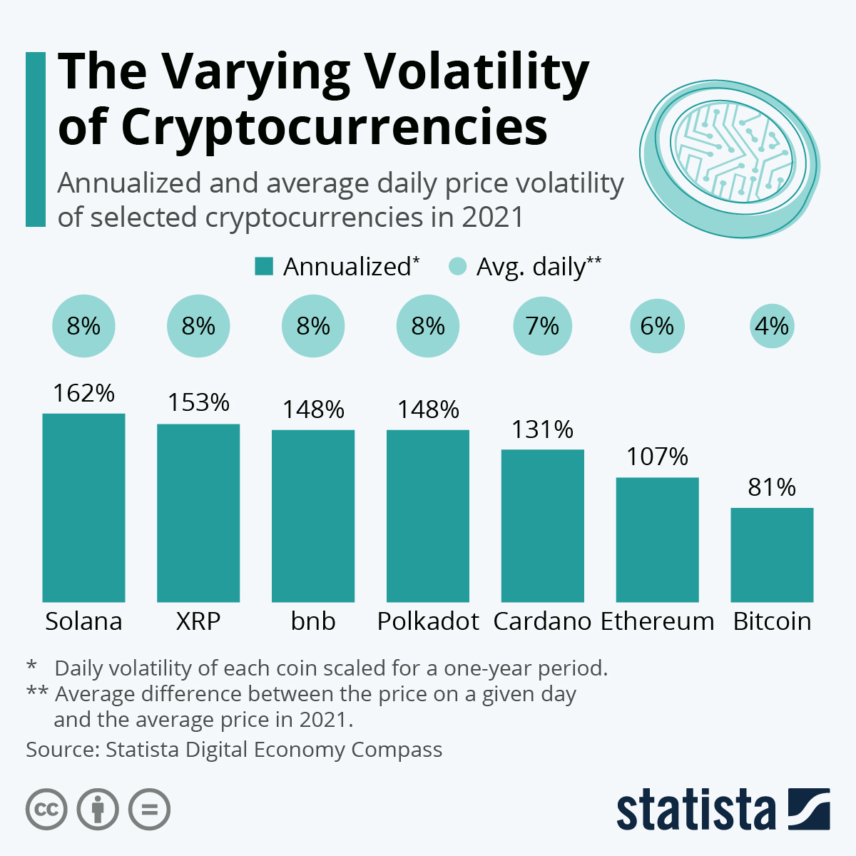 https://cdn.statcdn.com/Infographic/images/normal/27577.jpeg