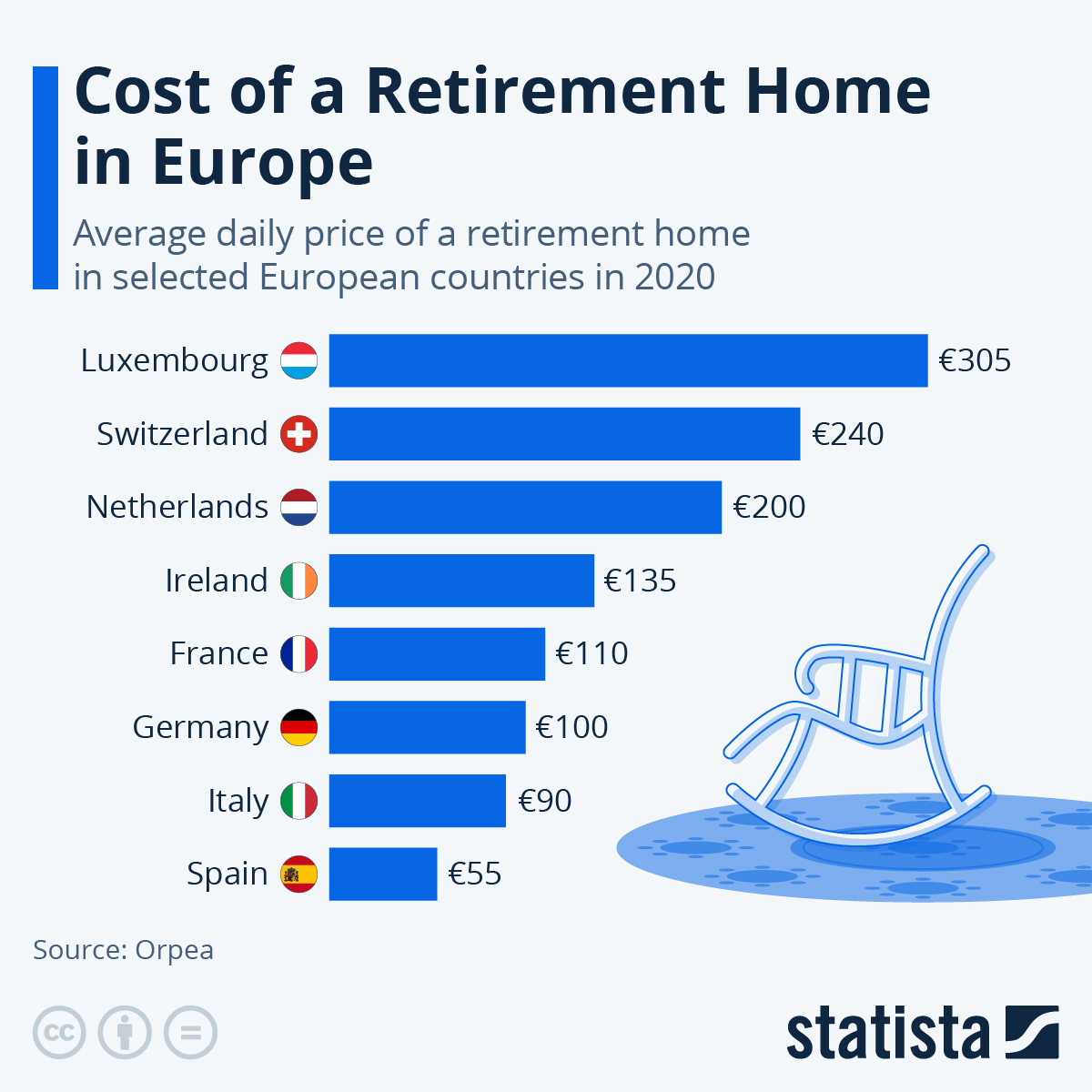 https://cdn.statcdn.com/Infographic/images/normal/28335.jpeg