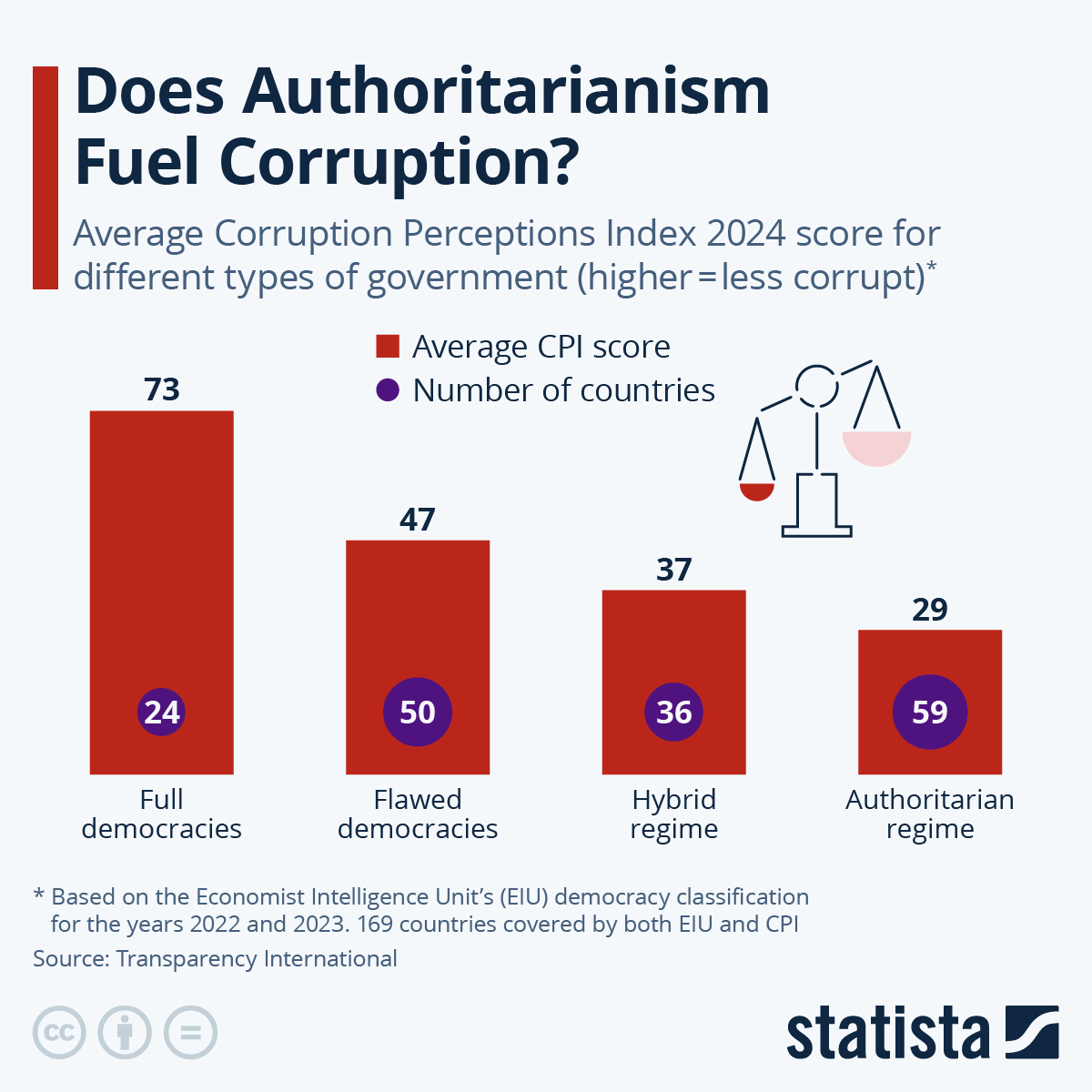 Infographic: is democracy in decline?