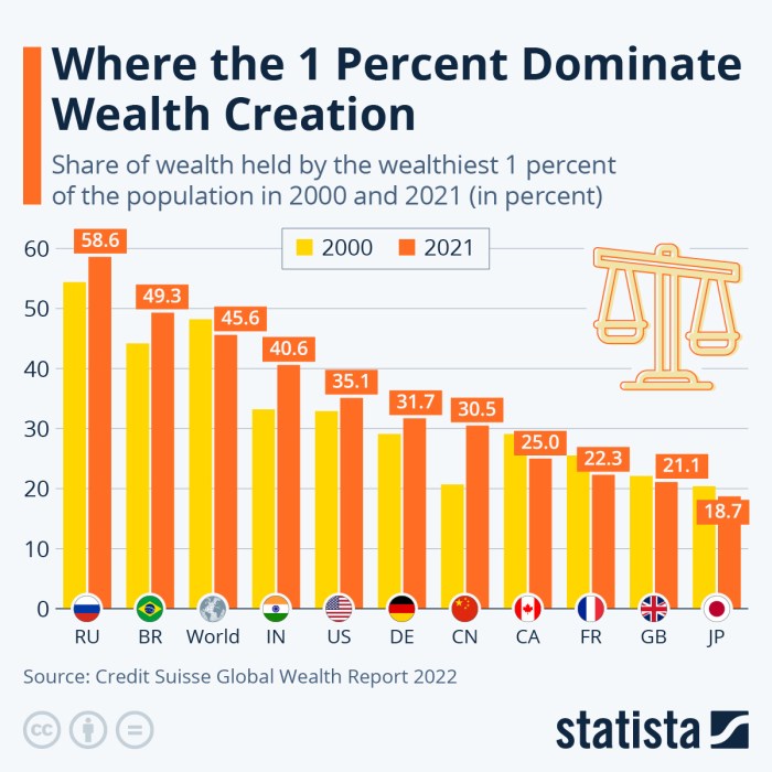 More Statistical Manipulation In Real Time (Top 1% Wealth) – Ian Welsh Net worth of top 1 percent in wi