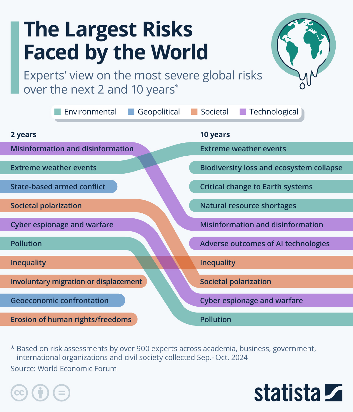 https://cdn.statcdn.com/Infographic/images/normal/29197.jpeg