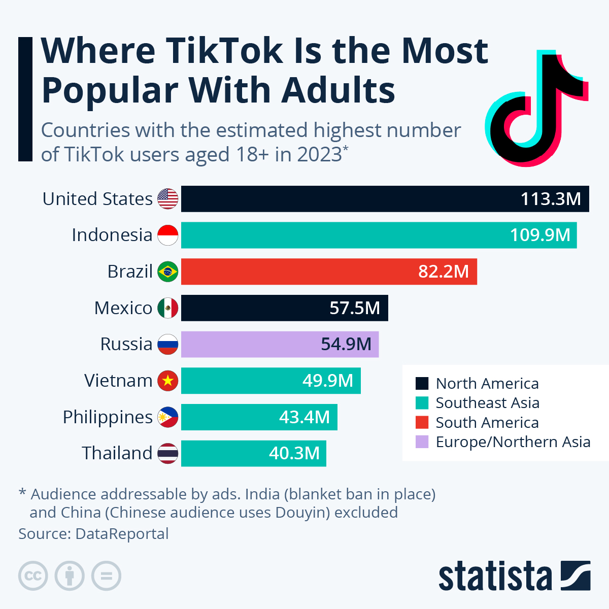 Chart: Where TikTok Is the Most Popular With Adults | Statista
