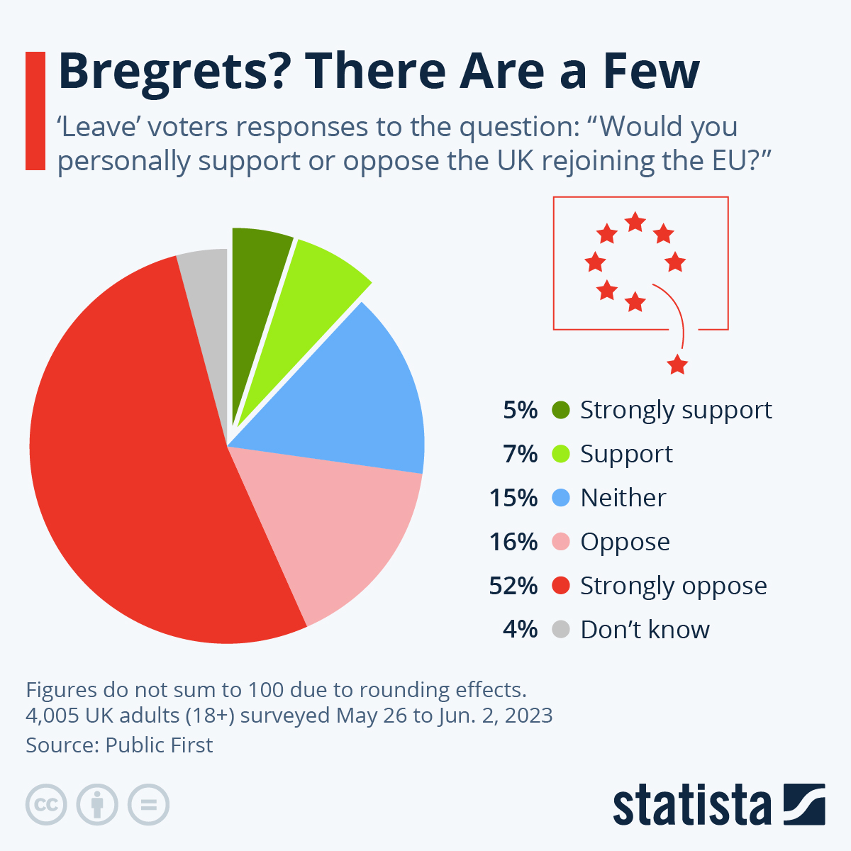 Brexit Referendum Infographic EU Referendum Interactive Graphic Shows 30263 