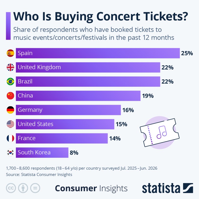 Infographic: Who Is Buying Concert Tickets? | Statista