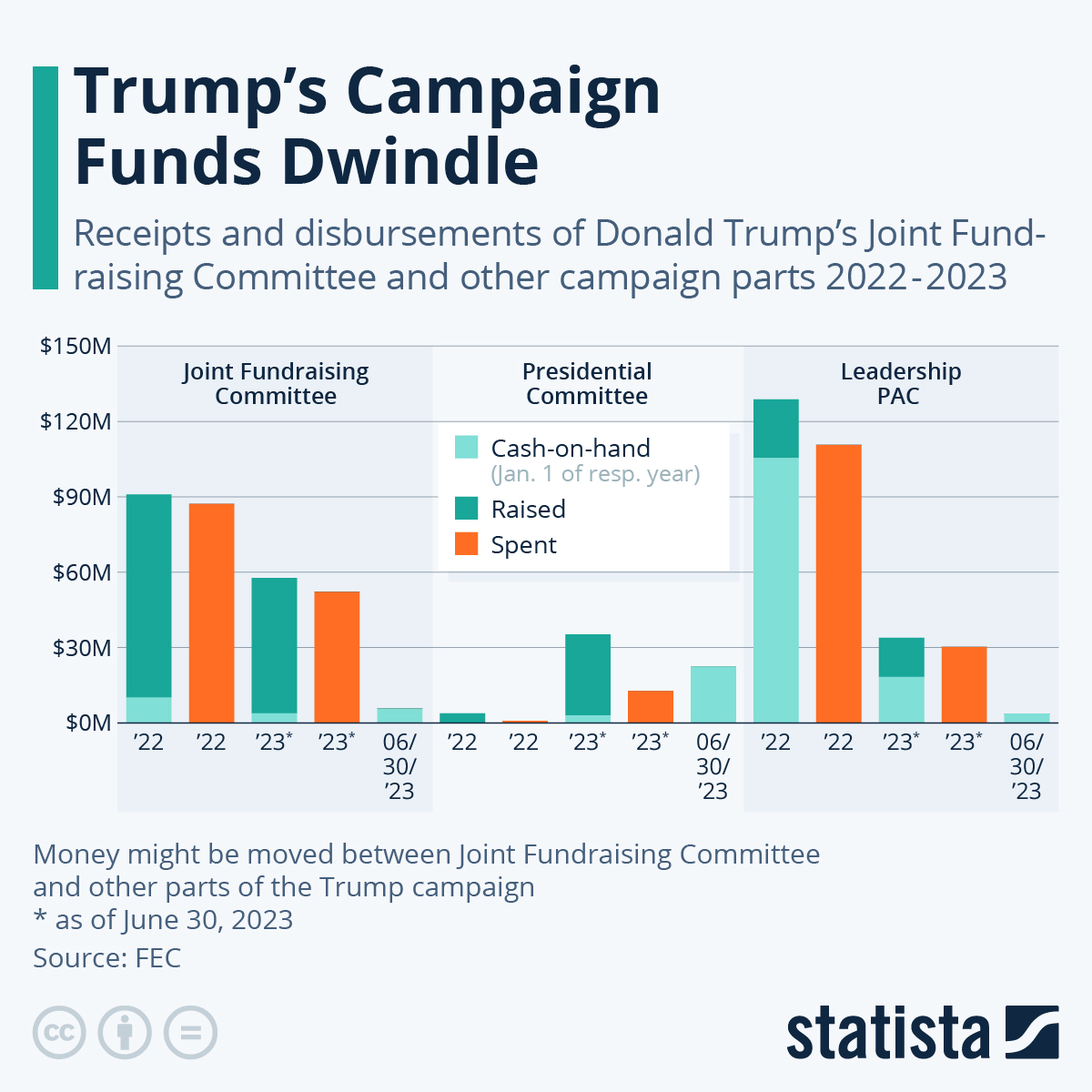 Viral Funding Political 4. Enhancing Surveillance and Data Collection