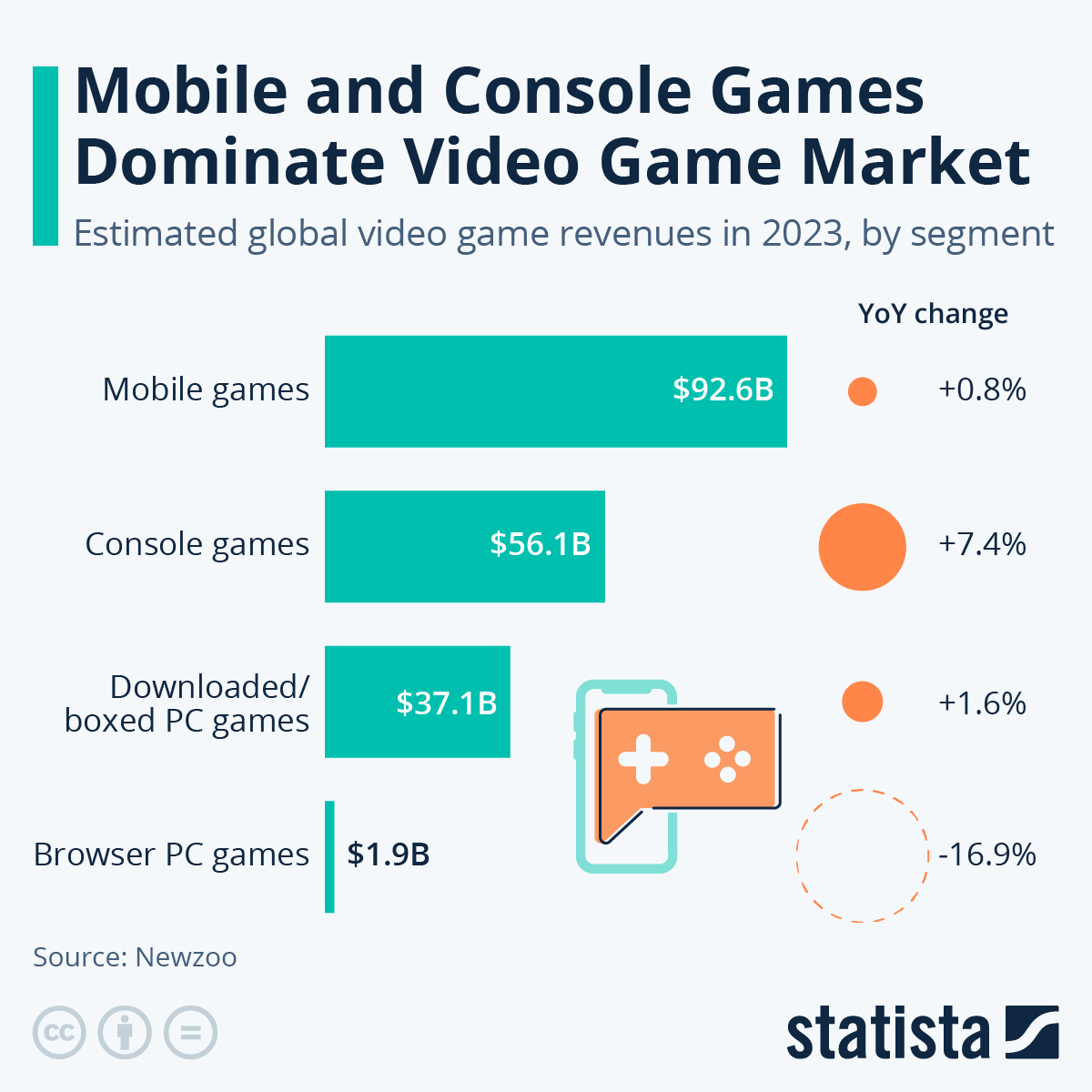 Pc Vs Console Gamers 30560 