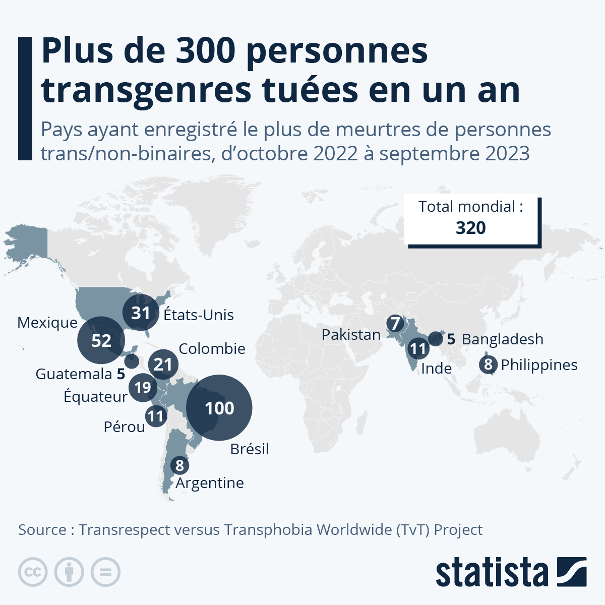 Graphique: Plus de 300 personnes transgenres tuées entre octobre 2022 et  septembre 2023 | Statista
