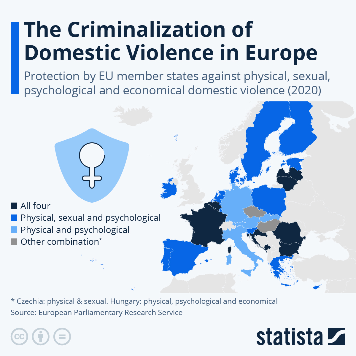 Gender based violence in Europe - Statistics & Facts | Statista