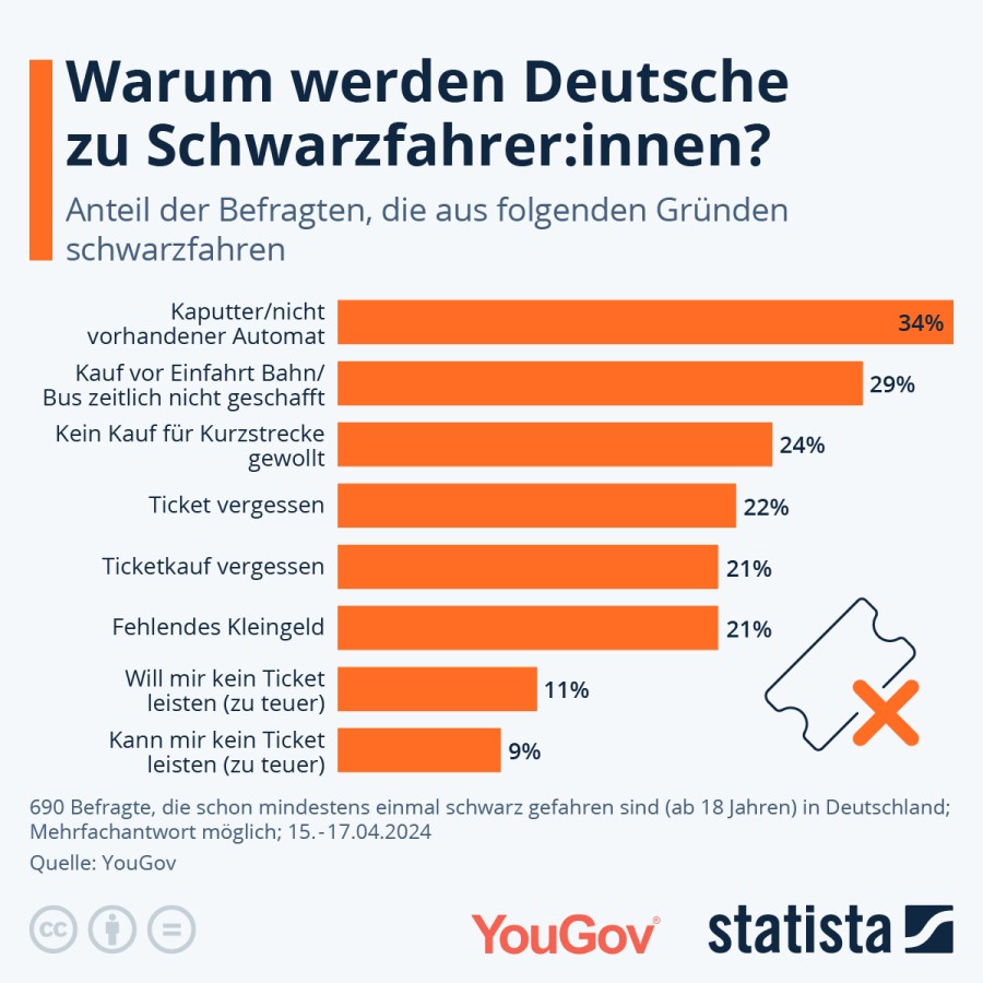 Infografik: Aus diesen Gründen fahren Deutsche schwarz | Statista