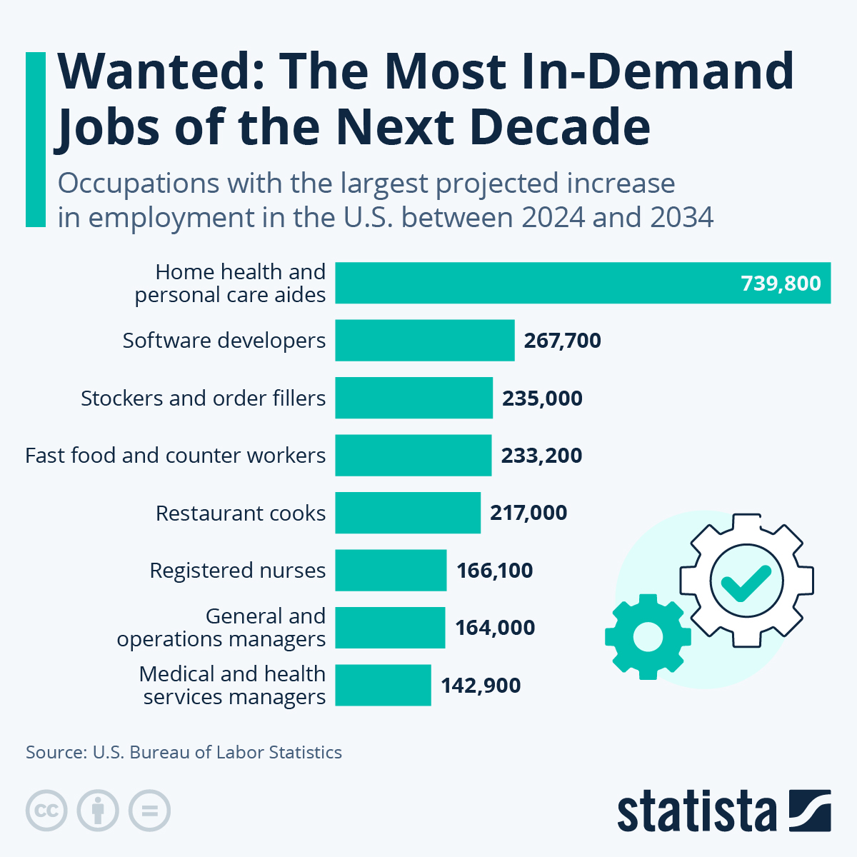 Workers Demand Jobs Key Takeaways