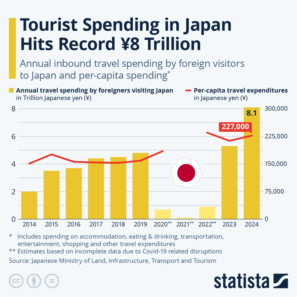 Economic Impact of Tourism
