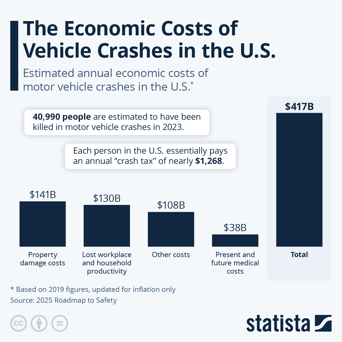 The Economic Cost of Obfuscation