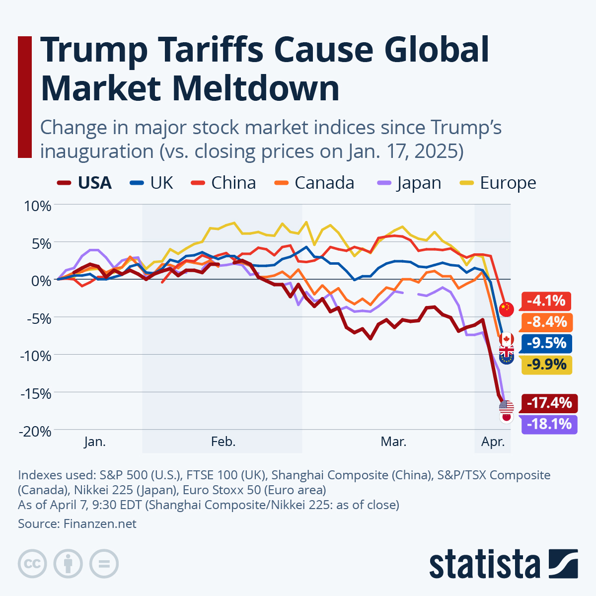 The Cost of Strategic Autonomy: A Macro Breakdown