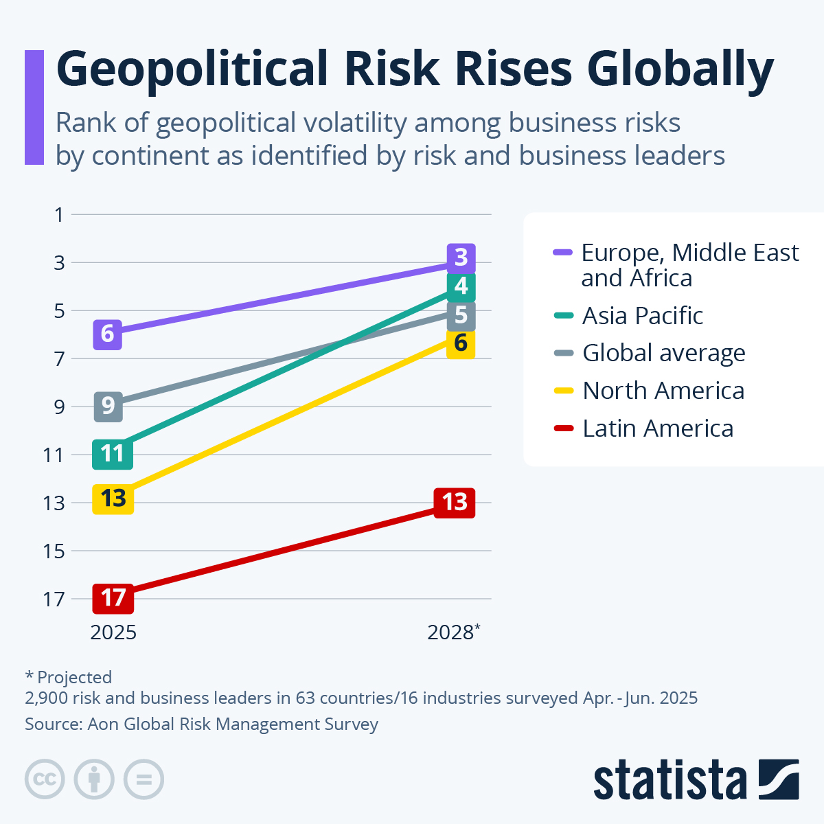 The Geopolitical Risk Premium and Corporate Earnings