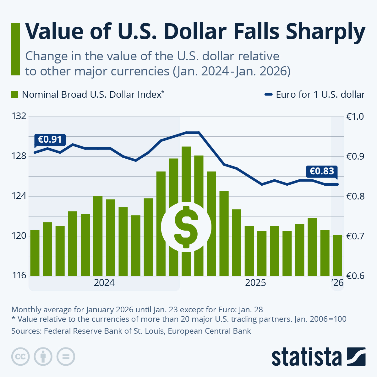 https://cdn.statcdn.com/Infographic/images/normal/35764.jpeg