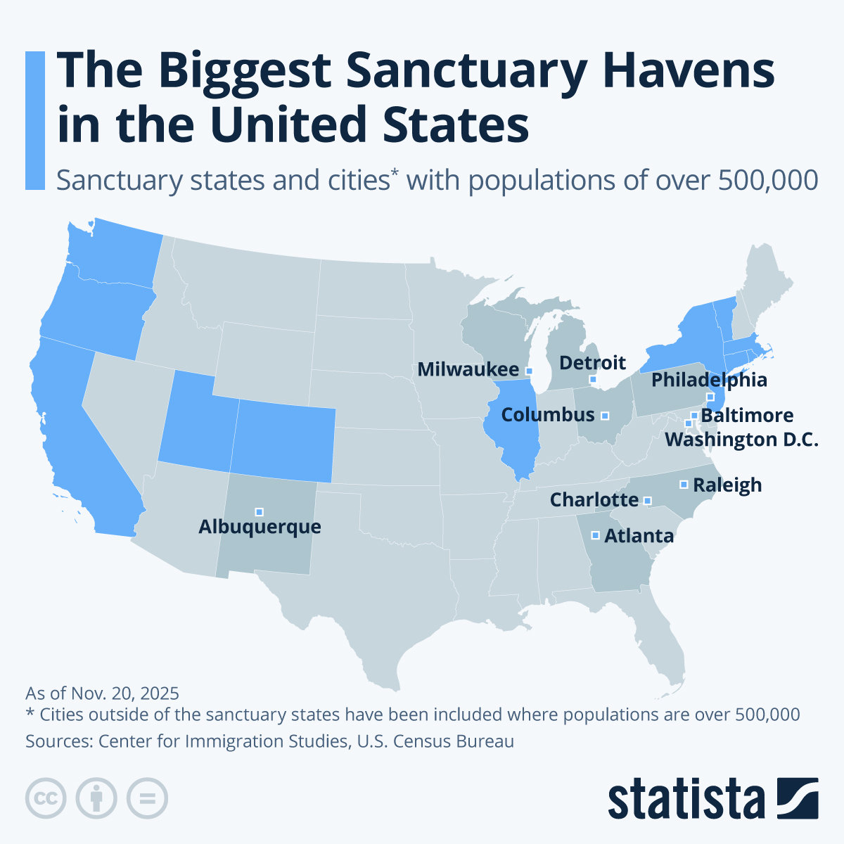Chart The Biggest Sanctuary Havens In The United States Statista 35772 