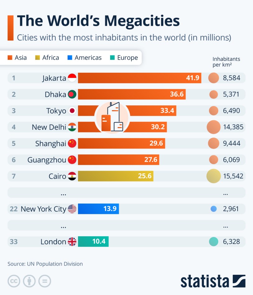 Infographic: The World's Megacities | Statista