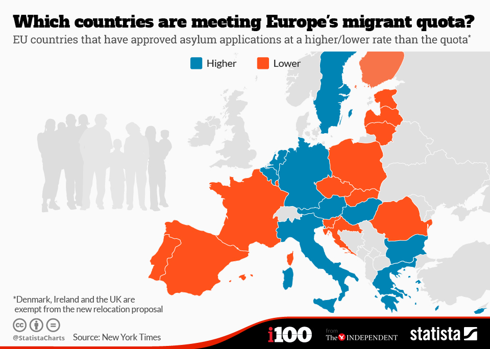 European Quota Exclusion Future Trends: Toward a 'Professionalized' Governance Model