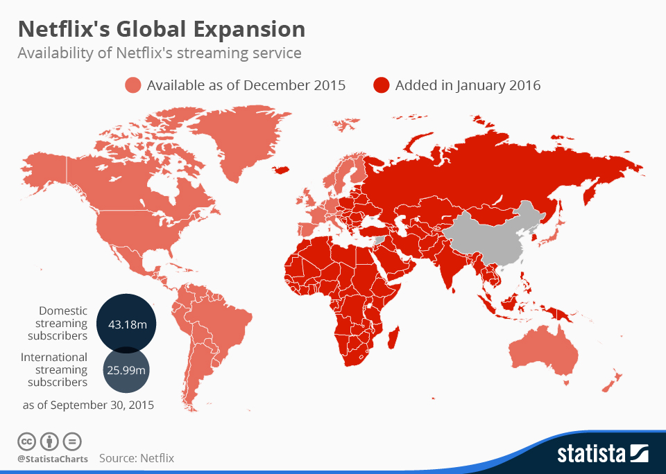 Chart: netflix's global expansion