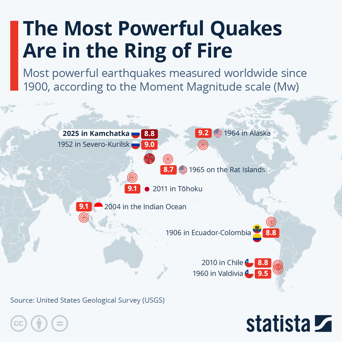 The second earthquake happened the following day at 06:32 and had a magnitude of 6.8, while the third was sized 7.9 and happened at 14:55 on 22nd may, just 15 minutes before the valdivia earthquake. Chart The Most Powerful Earthquakes In History Statista