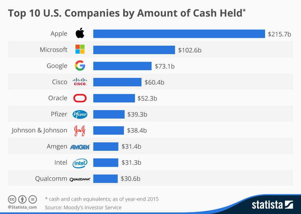 Chart: