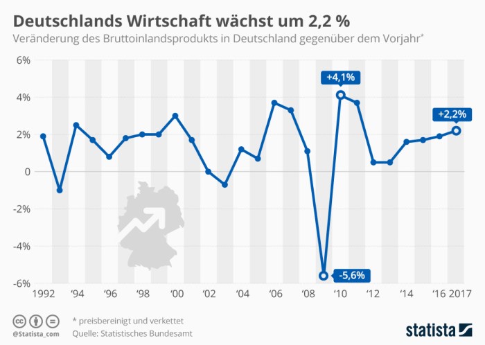 Wirtschaftssektoren diercke heute Wirtschaftssektoren diercke heute
