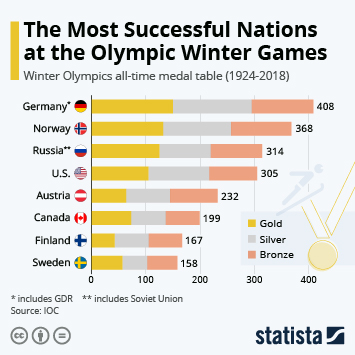 pic Olympic Medals By Country 2021 Canada most medals at the winter olympic games