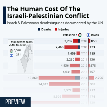 The Human Cost: Press Freedom and Civilian Safety