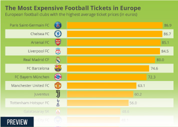 George few things are less fun than seeing red and blue flashing lights in your rearview. Chart The Most Expensive Football Tickets In Europe Statista