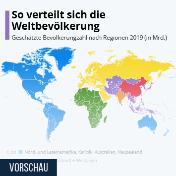 picture Weltbevölkerung Verteilung statista