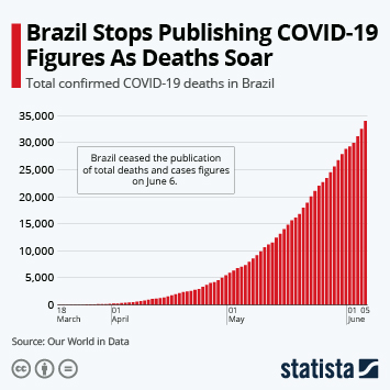 Covid 19 Singapore Cases Chart [Latest Update] ✅