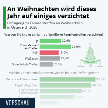 Infografik So Fasten Die Deutschen Statista