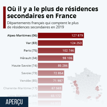Au 1er janvier 2018, 58 % des ménages métropolitains sont propriétaires de leur résidence principale. Graphique Quelle Part De La Population Est Proprietaire Statista