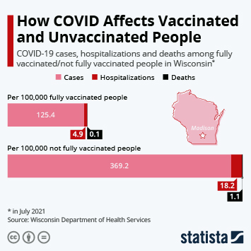 wallpapers Uk Covid Cases Vaccinated statista