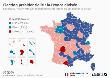 Liste des candidats, voix, % inscrits, % exprimés. Graphique Election Presidentielle La France Divisee Statista