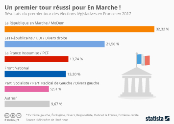 Publié le 26/05/2020 à 04:25 | mis à jour le 26/05/2020 à 09:33. Graphique La Montee De L Extreme Droite En Europe Statista