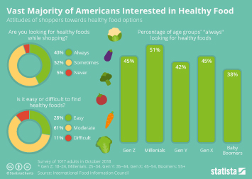 Chart Cash Apple Rank High On Gen Z Holiday Wishlist