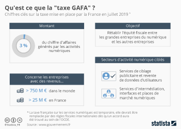 Facebook Infographies Statista