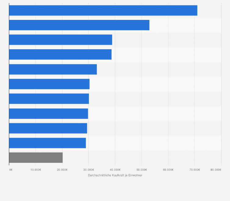 Funf Karten Die Zeigen Wo Die Welt Zur Stadt Wird Welt Dw 01 10 2017