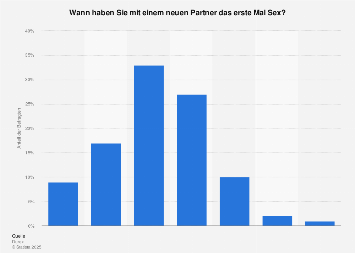 Erstes Mal Ohne Kondom Das Erste Mal Analverkehr Ohne Gummi 2019 12 17