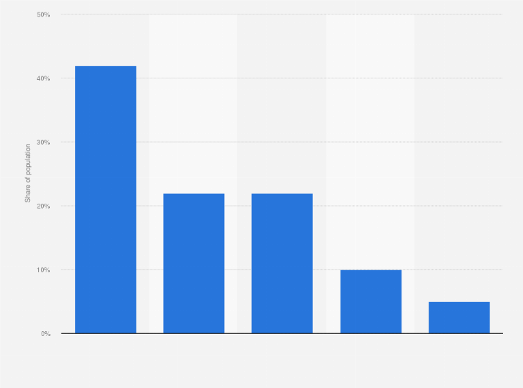When you purchase through links on our site, we may e. India Population Share By Caste 2019 Statista