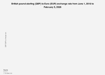 Dollar And Pound High Resolution Stock Photography And Images Alamy Dollar And Pound High Resolution Stock Photography And Images Alamy