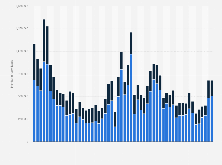 Italy Monthly Tiktok App Downloads 2020 Statista