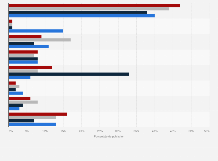 Bodas Procedencia Del Vestido De Novia Por Edad Espana 2020 Statista