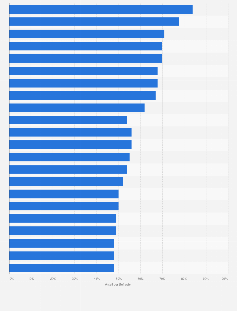 Kasekuchen Mit Griess Klassischer Kuchen Ohne Boden Rezept Kasekuchen Mit Griess Kuchen Und Torten Rezepte Kasekuchen Rezept