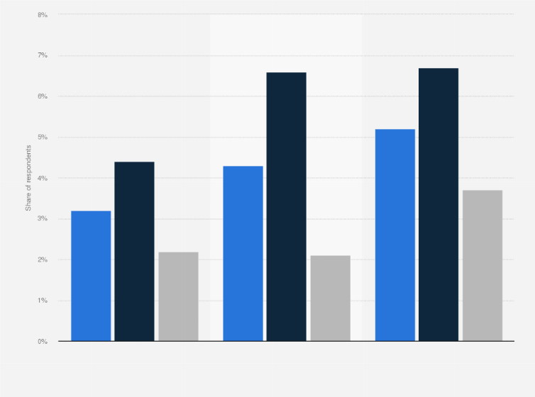 Get low fees & top security at bitbuy when you buy bitcoin, ethereum, litecoin & more. Canada Cryptocurrency Ownership By Gender Statista