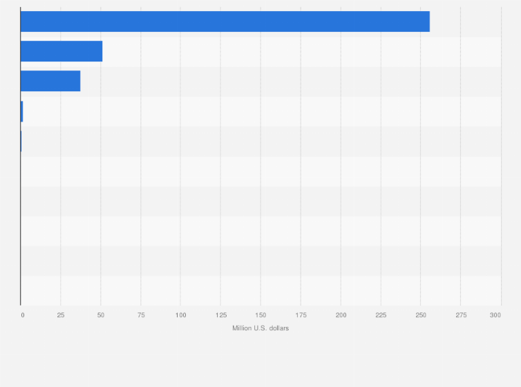 Male Pill Researches Look Beyond Vascetomy And Condoms Time