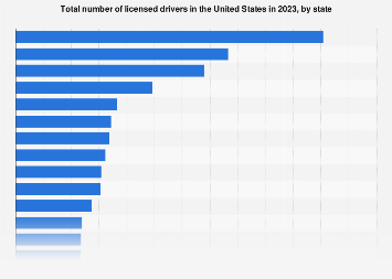 Total Number Of Licensed Drivers In The U S By State 2017
